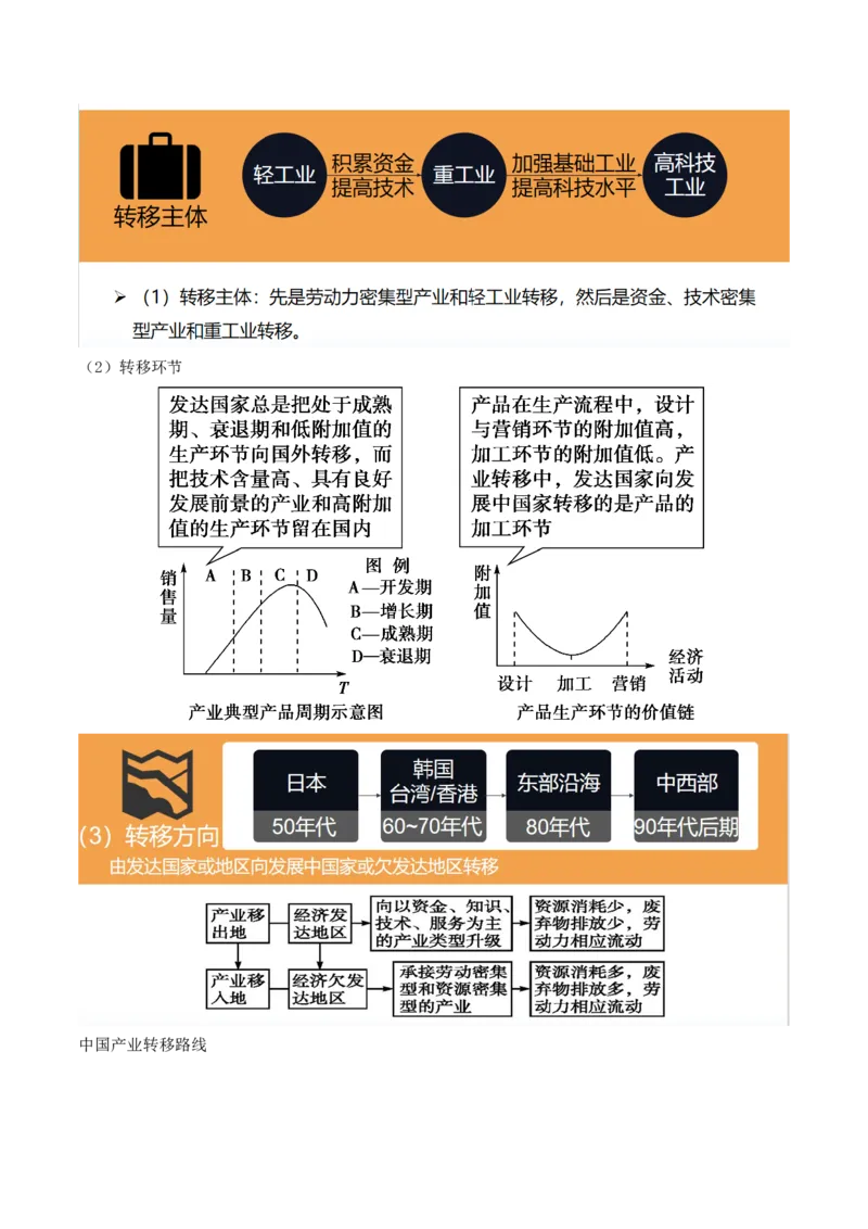 第36讲产业转移与国际合作（讲义）（原卷版）_9.2025地理总复习_2024年新高考资料_1.2024一轮复习_2024年高考地理一轮复习讲练测（新教材新高考）