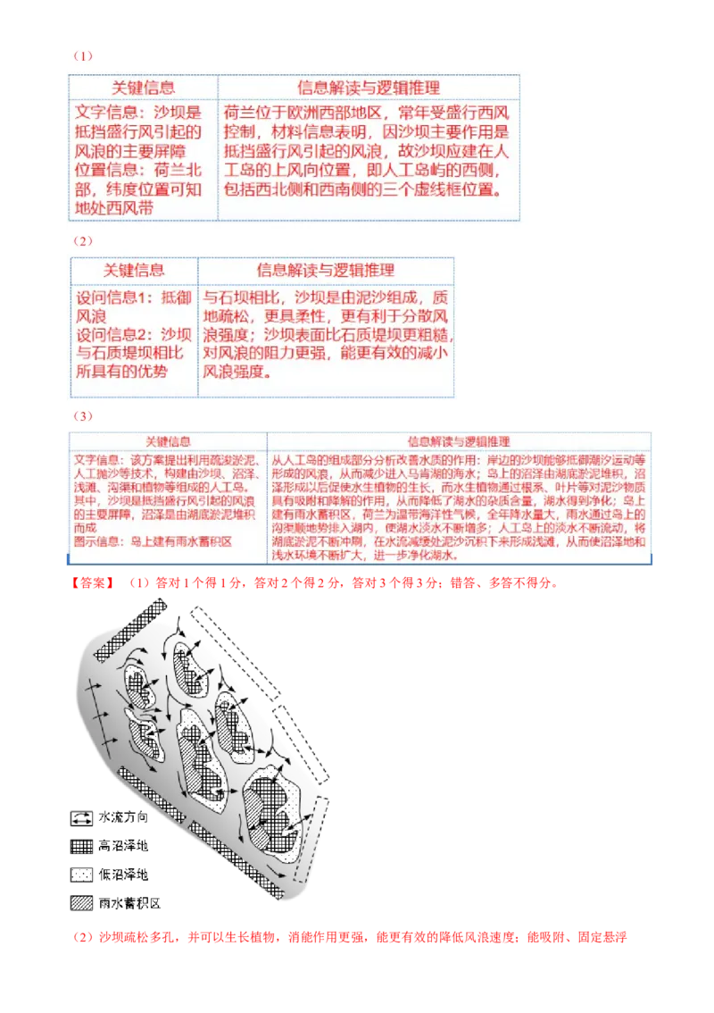 微专题科技发展与粮食安全、填海造陆与围湖造田（讲义）（解析版）_9.2025地理总复习_2024年新高考资料_2.2024二轮复习_2024年高考地理二轮复习讲练测（新教材新高考）_微专题