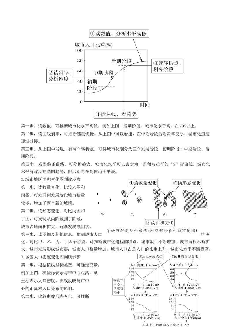 第23讲城镇化（讲义）（解析版）_9.2025地理总复习_2024年新高考资料_1.2024一轮复习_2024年高考地理一轮复习讲练测（新教材新高考）