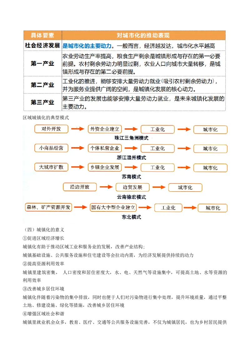 第23讲城镇化（讲义）（解析版）_9.2025地理总复习_2024年新高考资料_1.2024一轮复习_2024年高考地理一轮复习讲练测（新教材新高考）