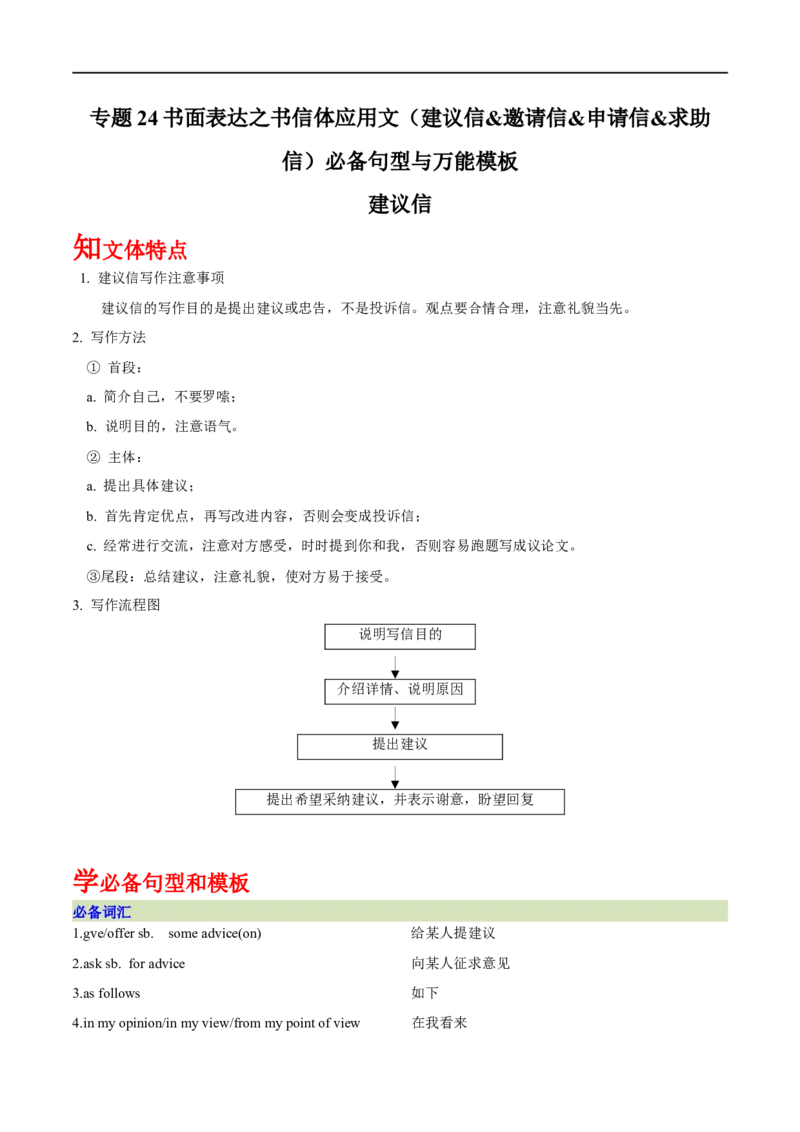 专题24-书面表达之书信体应用文（建议信&邀请信&申请信&求助信）必备句型与万能模板（解析版）先学先知备考2023年高考英语零轮复习双基必过学与练（通用版）_专项复习