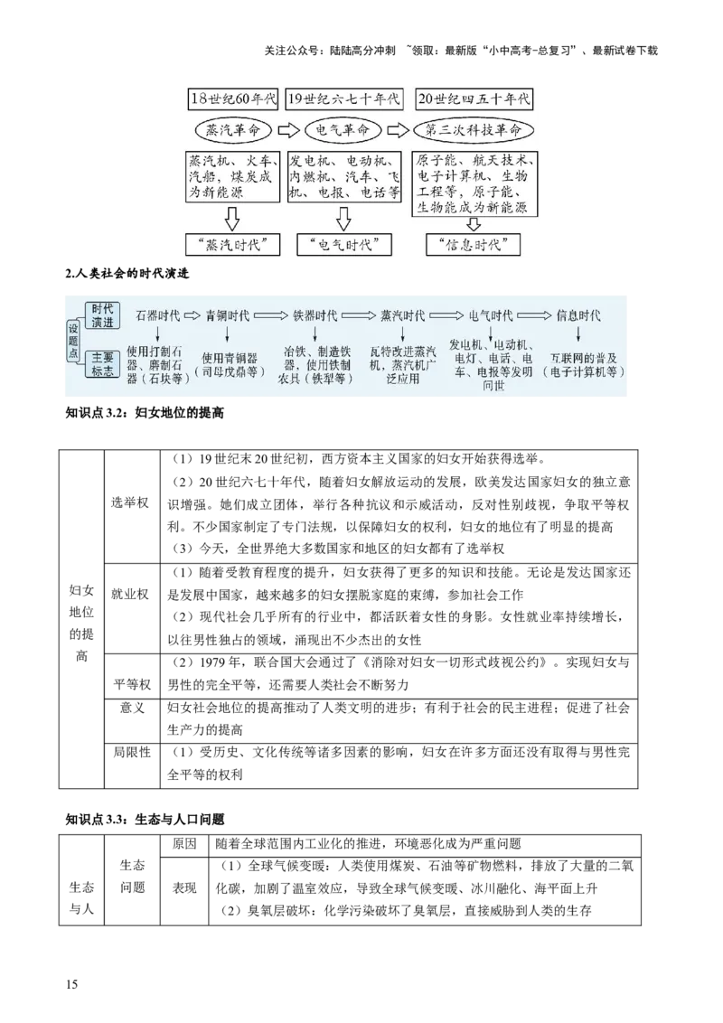 （讲义）专题28走向和平发展的世界（原卷版）_02中考总复习（2026版更新中）_06-历史-中考总复习_2024年中考复习资料_一轮复习_配套讲义（原卷版+解析版）