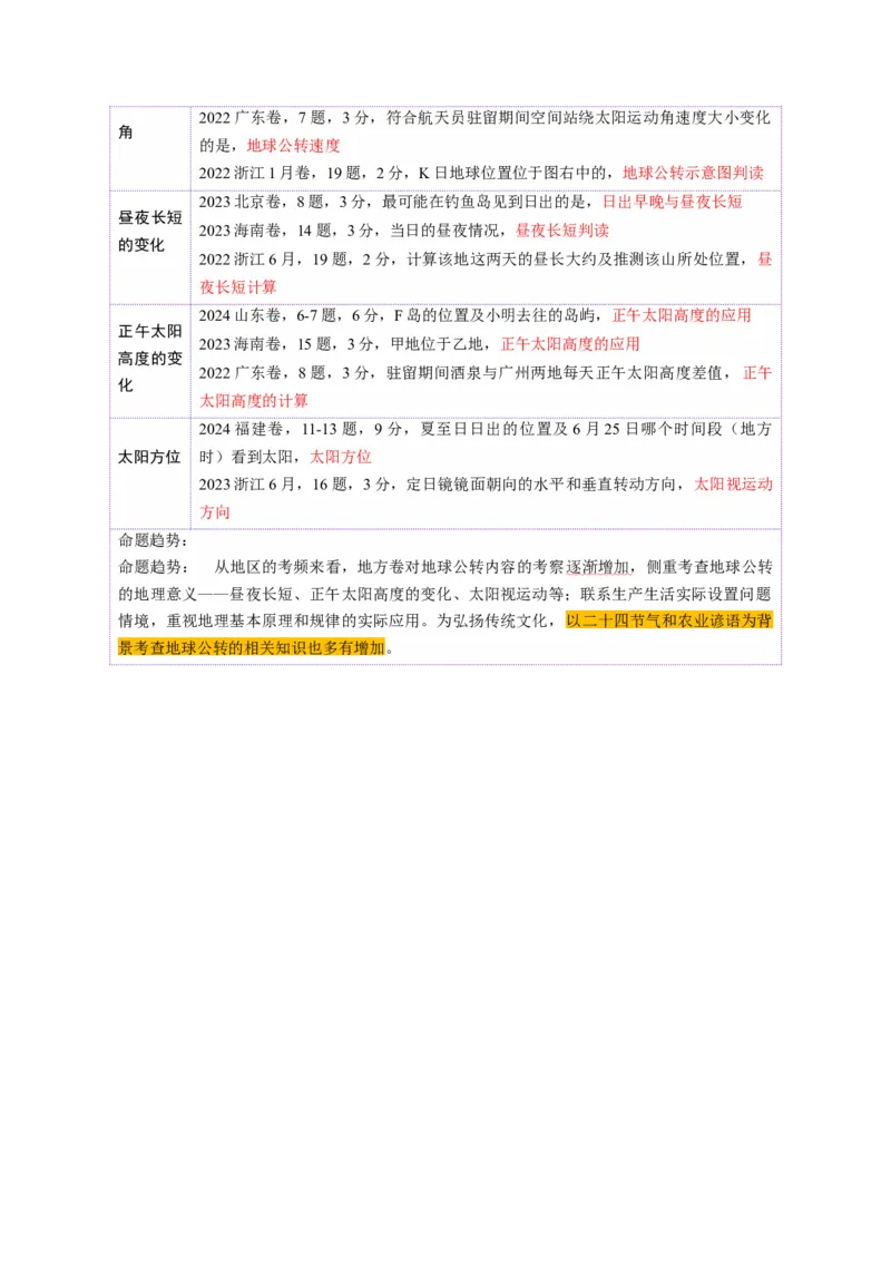 第05讲地球公转及其地理意义（讲义）（解析版）_9.2025地理总复习_2025年新高考资料_一轮复习_2025年高考地理一轮复习讲练测（新教材新高考）