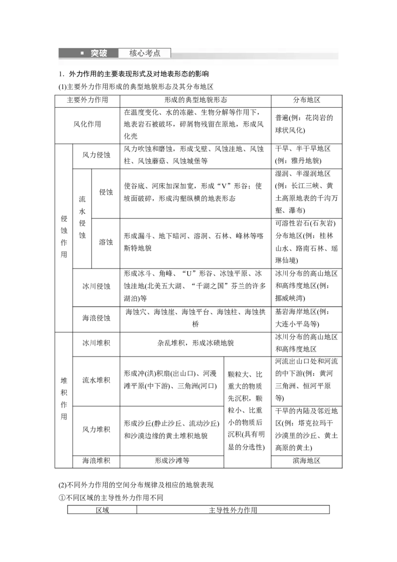 第一部分　第五章　第1讲　课时25　塑造地表形态的力量_9.2025地理总复习_2024年新高考资料_1.2024一轮复习_2024年高考地理一轮复习讲义（新人教版）_学生版在此文件夹_大一轮复习讲义