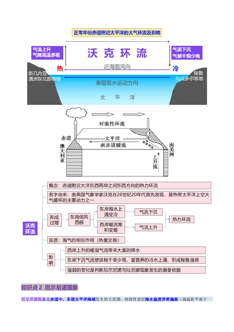 第12讲海&mdash;气相互作用和环流异常（讲义）（解析版）_9.2025地理总复习_2025年新高考资料_一轮复习_2025年高考地理一轮复习讲练测（新教材新高考）