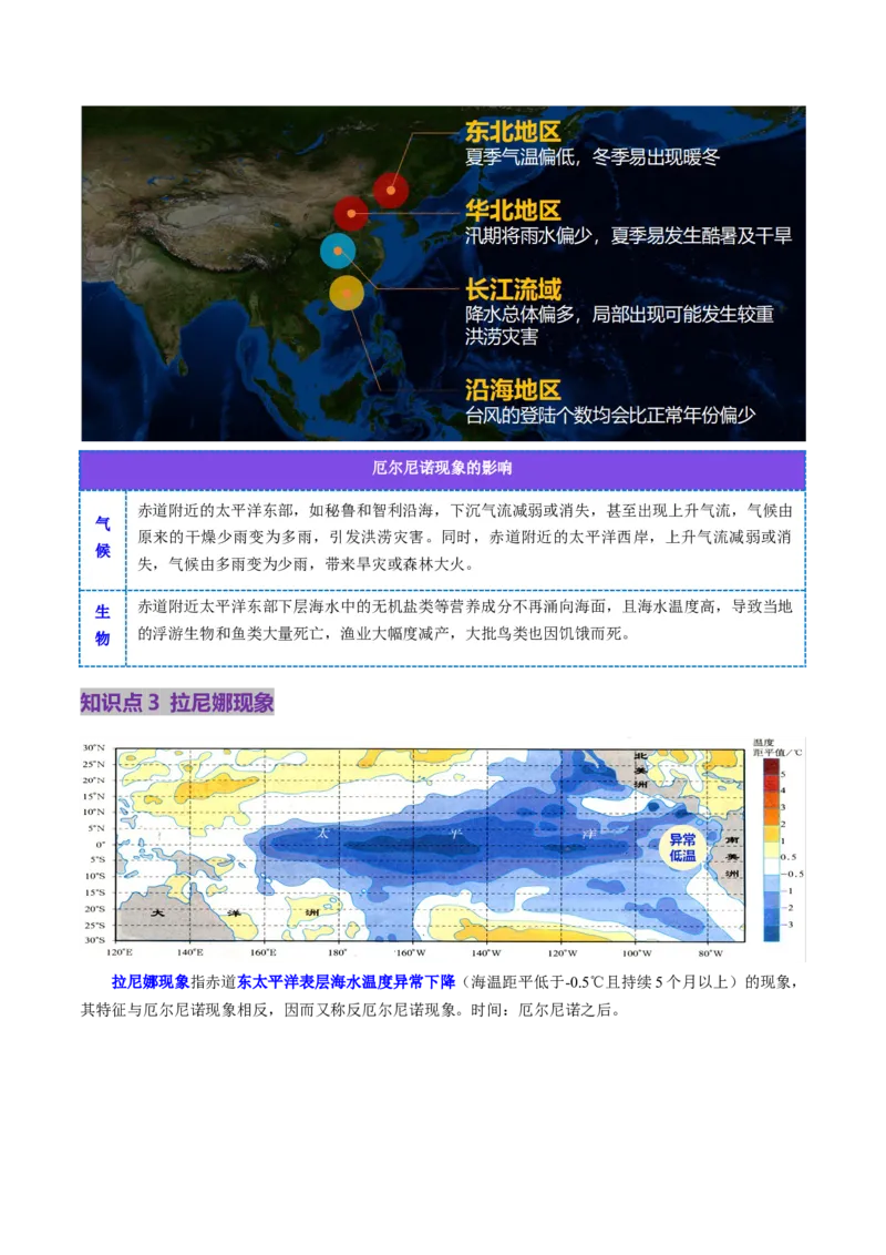 第12讲海&mdash;气相互作用和环流异常（讲义）（解析版）_9.2025地理总复习_2025年新高考资料_一轮复习_2025年高考地理一轮复习讲练测（新教材新高考）