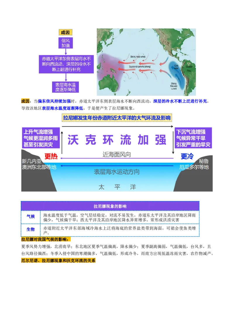 第12讲海&mdash;气相互作用和环流异常（讲义）（解析版）_9.2025地理总复习_2025年新高考资料_一轮复习_2025年高考地理一轮复习讲练测（新教材新高考）