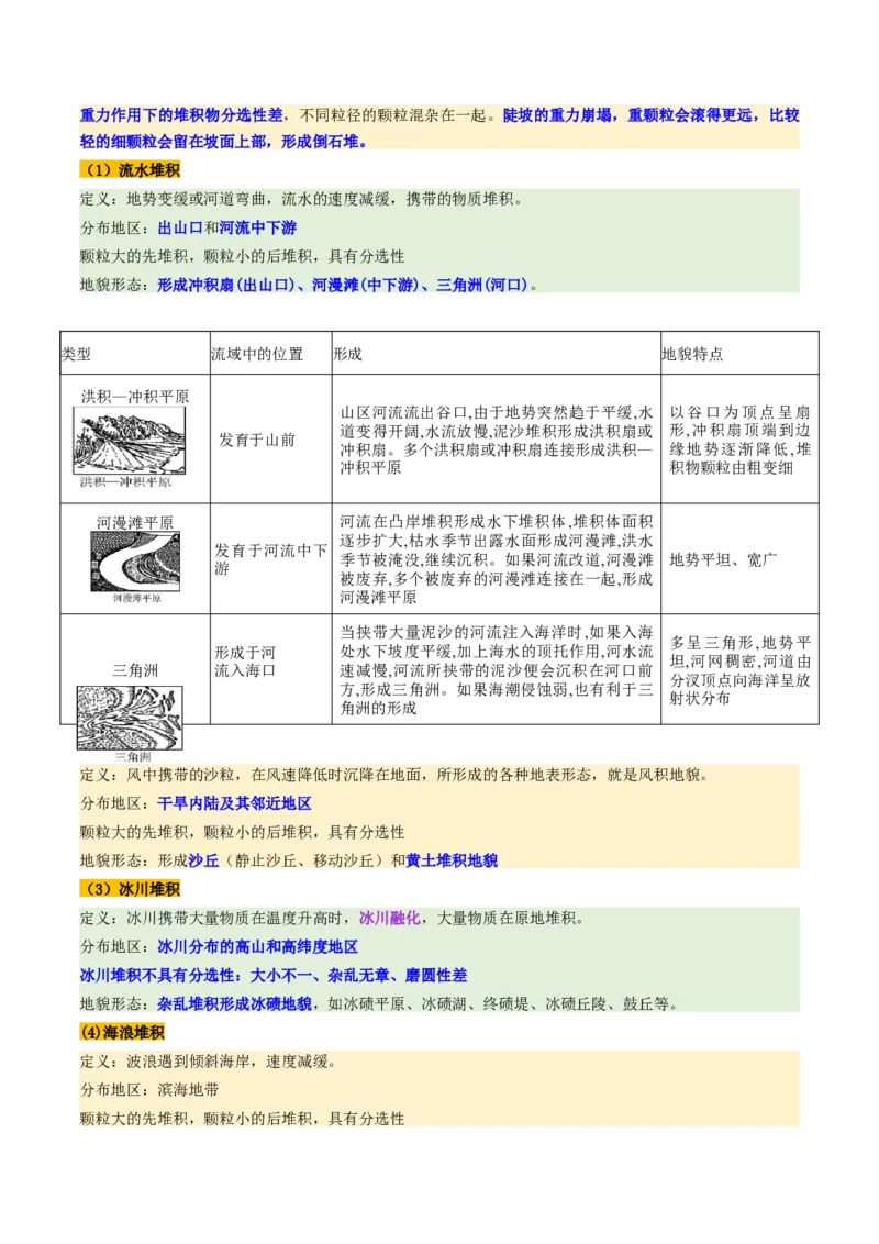 第14讲外力作用与地表形态（含河流地貌、河流冲淤）（讲义）（解析版）_9.2025地理总复习_2025年新高考资料_一轮复习_2025年高考地理一轮复习讲练测（新教材新高考）