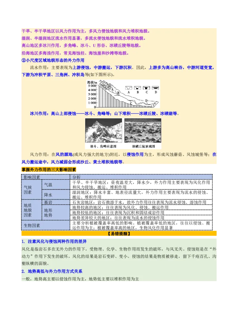 第14讲外力作用与地表形态（含河流地貌、河流冲淤）（讲义）（解析版）_9.2025地理总复习_2025年新高考资料_一轮复习_2025年高考地理一轮复习讲练测（新教材新高考）