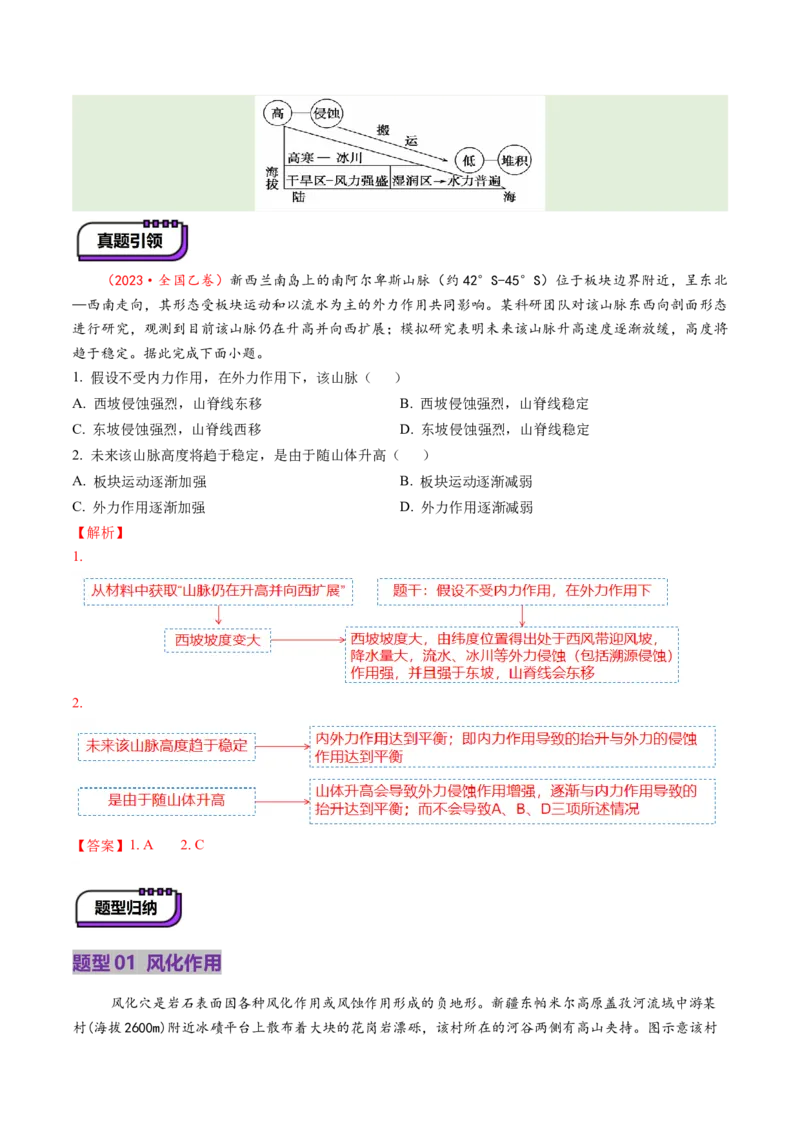 第14讲外力作用与地表形态（含河流地貌、河流冲淤）（讲义）（解析版）_9.2025地理总复习_2025年新高考资料_一轮复习_2025年高考地理一轮复习讲练测（新教材新高考）