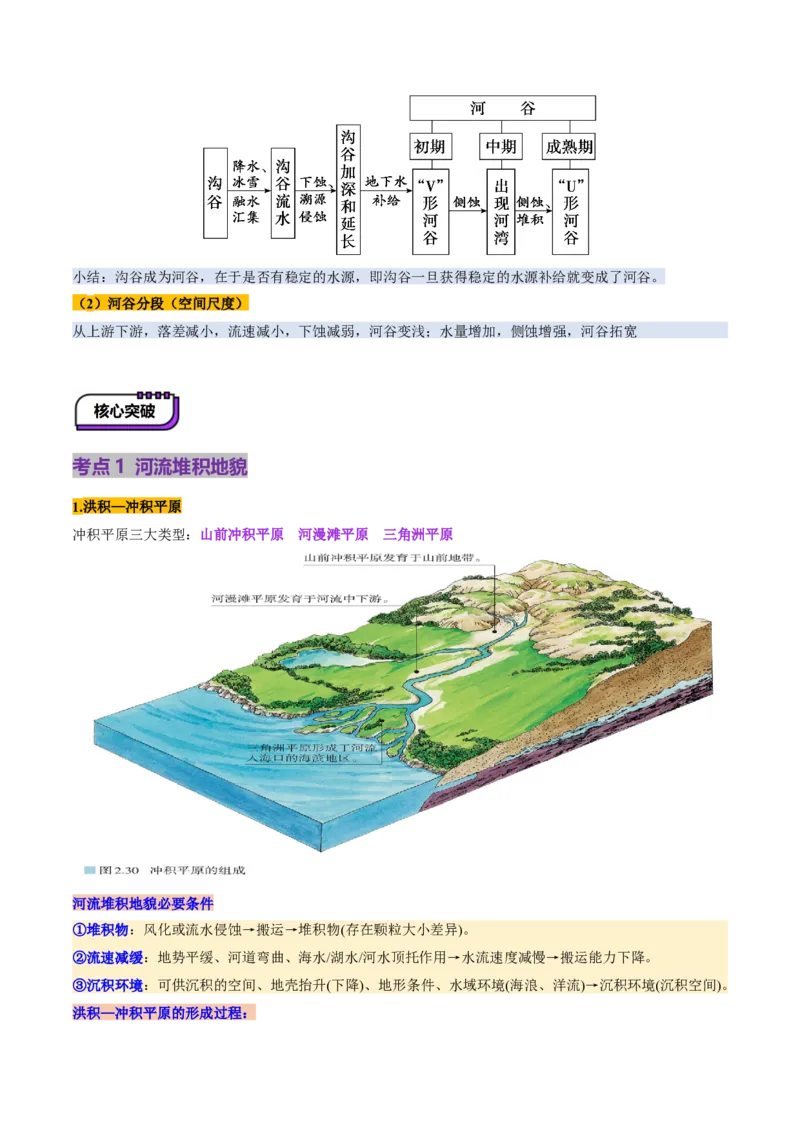 第14讲外力作用与地表形态（含河流地貌、河流冲淤）（讲义）（解析版）_9.2025地理总复习_2025年新高考资料_一轮复习_2025年高考地理一轮复习讲练测（新教材新高考）