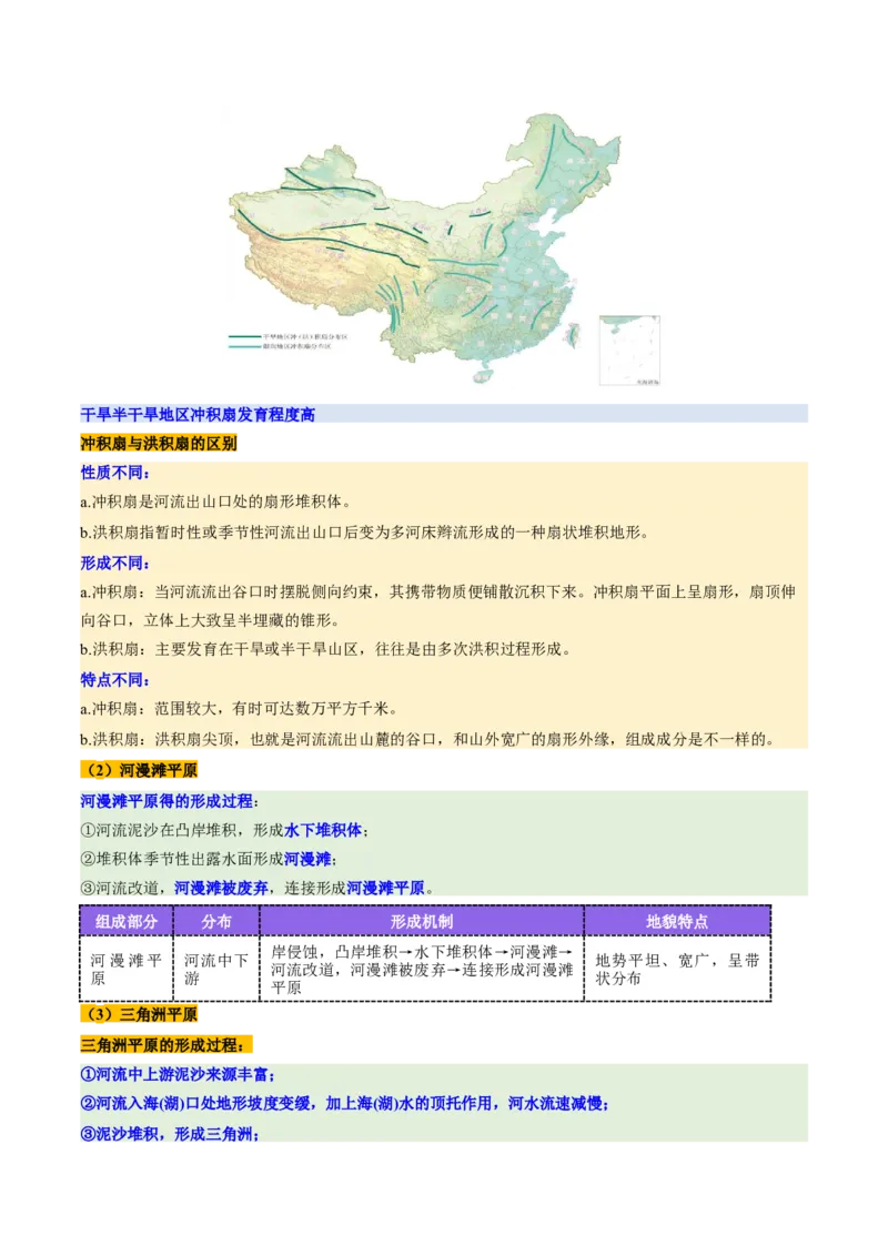 第14讲外力作用与地表形态（含河流地貌、河流冲淤）（讲义）（解析版）_9.2025地理总复习_2025年新高考资料_一轮复习_2025年高考地理一轮复习讲练测（新教材新高考）