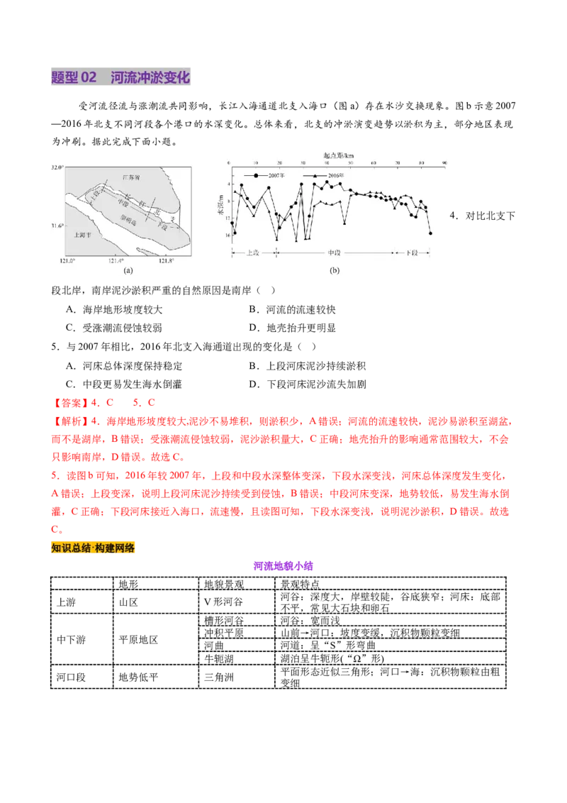 第14讲外力作用与地表形态（含河流地貌、河流冲淤）（讲义）（解析版）_9.2025地理总复习_2025年新高考资料_一轮复习_2025年高考地理一轮复习讲练测（新教材新高考）