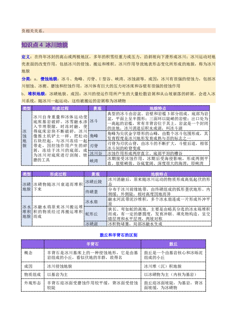 第14讲外力作用与地表形态（含河流地貌、河流冲淤）（讲义）（解析版）_9.2025地理总复习_2025年新高考资料_一轮复习_2025年高考地理一轮复习讲练测（新教材新高考）