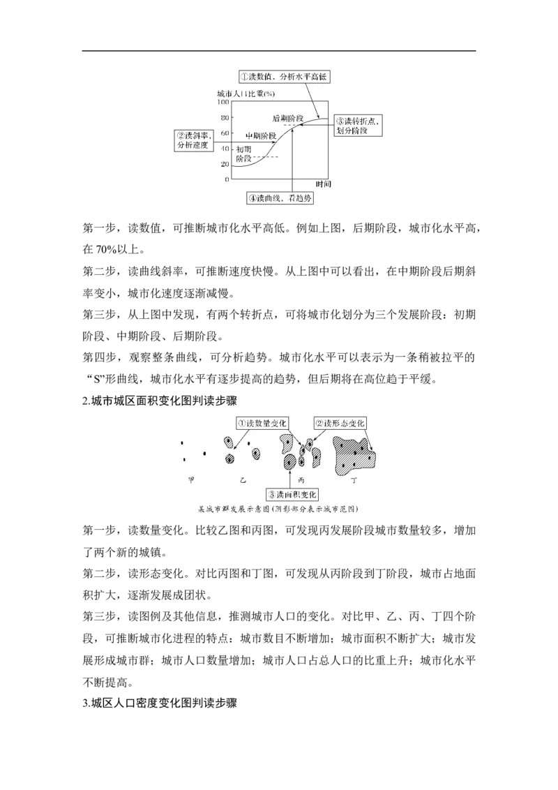 第20讲城市化_9.2025地理总复习_赠品通用版（老高考）复习资料_一轮复习_2023年高考地理一轮复习讲义+课件（全国版）_2023年高考地理一轮复习讲义（全国版）_赠补充习题