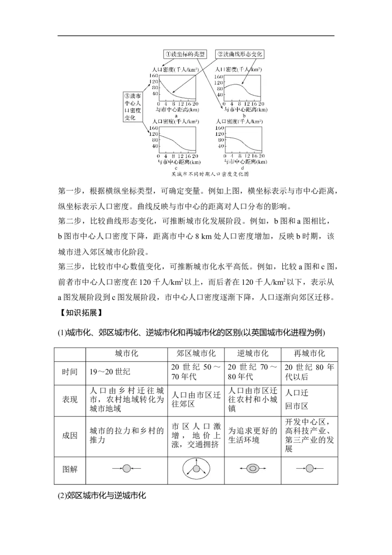第20讲城市化_9.2025地理总复习_赠品通用版（老高考）复习资料_一轮复习_2023年高考地理一轮复习讲义+课件（全国版）_2023年高考地理一轮复习讲义（全国版）_赠补充习题