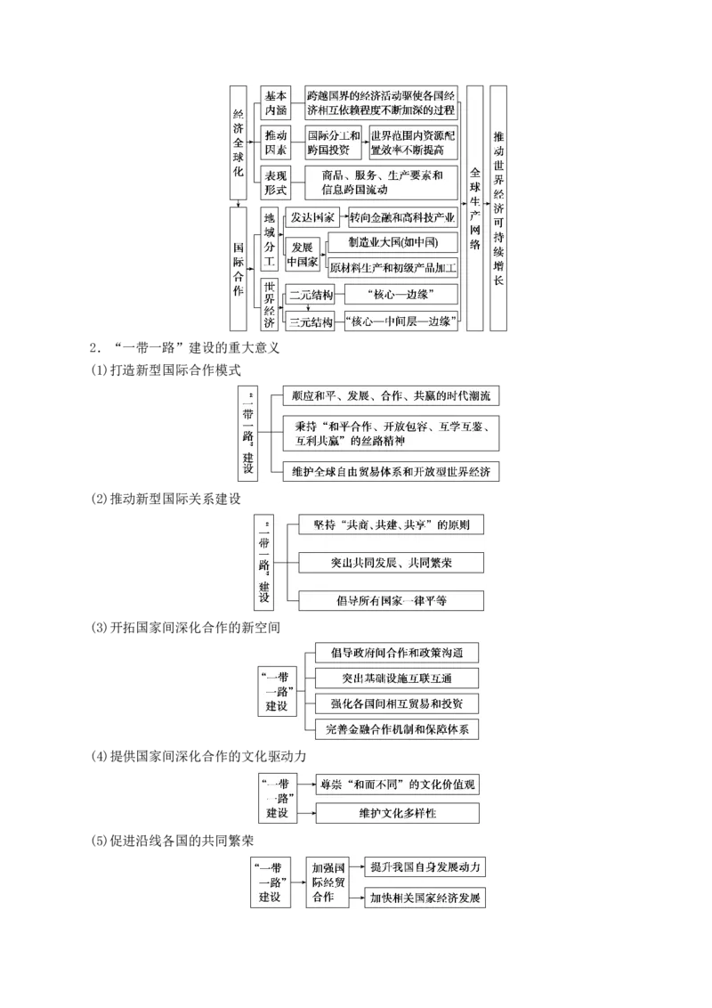 第36讲产业转移与国际合作（讲义）（解析版）_9.2025地理总复习_2024年新高考资料_1.2024一轮复习_2024年高考地理一轮复习讲练测（新教材新高考）