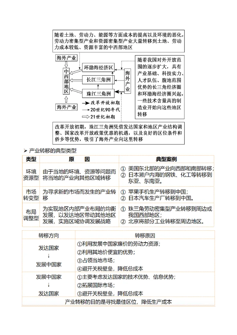 第36讲产业转移与国际合作（讲义）（解析版）_9.2025地理总复习_2024年新高考资料_1.2024一轮复习_2024年高考地理一轮复习讲练测（新教材新高考）