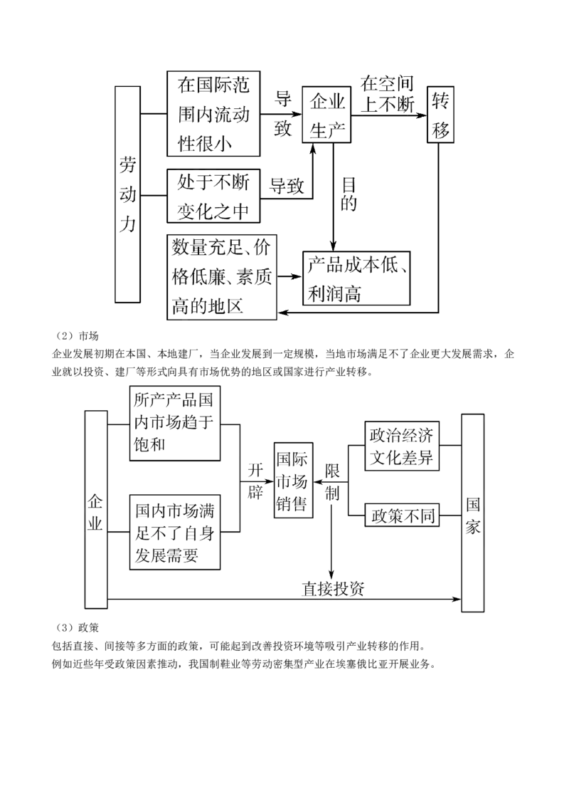 第36讲产业转移与国际合作（讲义）（解析版）_9.2025地理总复习_2024年新高考资料_1.2024一轮复习_2024年高考地理一轮复习讲练测（新教材新高考）