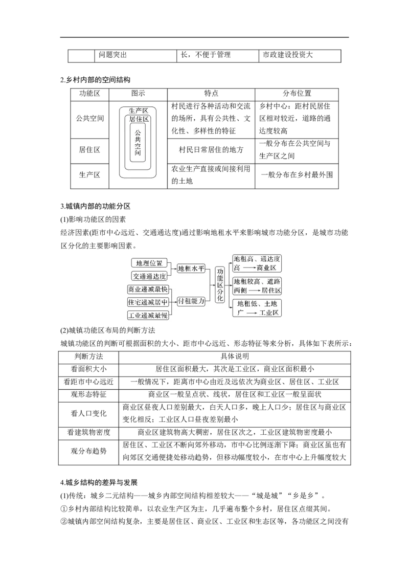 第1部分专题7考点2　乡村和城镇空间结构_9.2025地理总复习_2023年新高考复习资料_二轮复习_2023年高考地理二轮复习讲义+课件（新高考版）_2023年高考地理二轮复习讲义（新高考版）