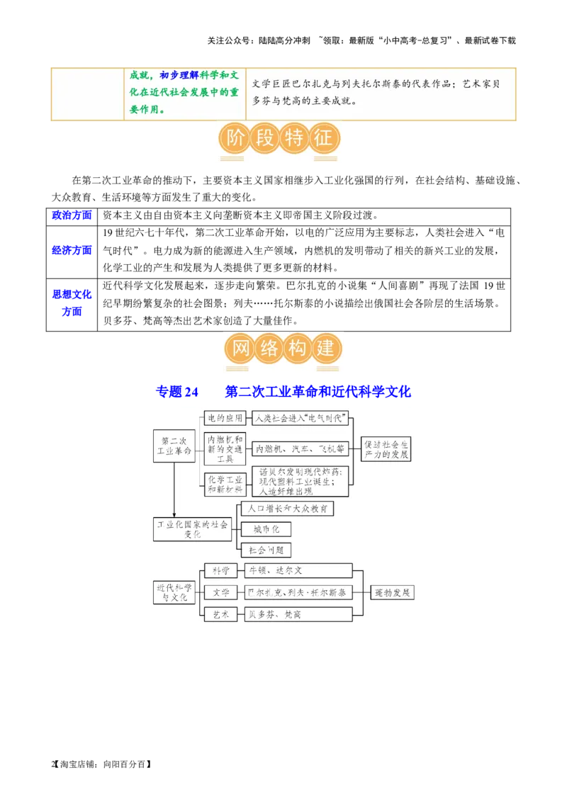 （讲义）专题24第二次工业革命和近代科学文化（解析版）_02中考总复习（2026版更新中）_06-历史-中考总复习_2024年中考复习资料_一轮复习_配套讲义（原卷版+解析版）
