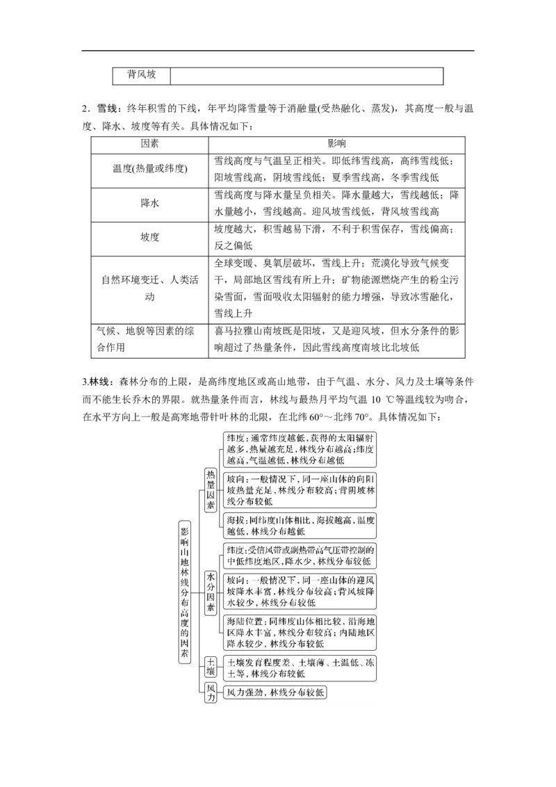 第1部分专题5考点3　垂直地域分异规律_9.2025地理总复习_赠品通用版（老高考）复习资料_二轮复习_2023年高考地理二轮复习讲义+课件（全国版）_学生版_学生用书Word版文档