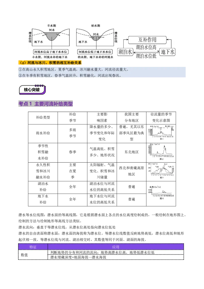 第10讲水循环与陆地水体的相互关系(含水量平衡)（讲义）（原卷版）_9.2025地理总复习_2025年新高考资料_一轮复习_2025年高考地理一轮复习讲练测（新教材新高考）