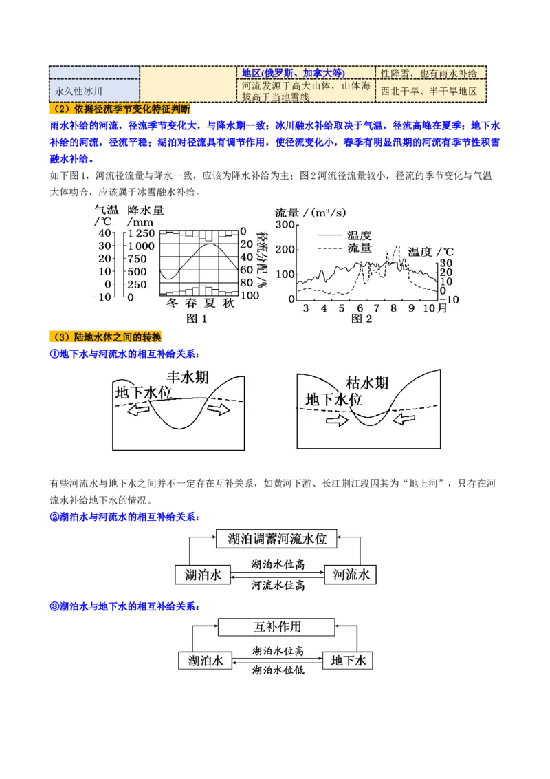 第10讲水循环与陆地水体的相互关系(含水量平衡)（讲义）（原卷版）_9.2025地理总复习_2025年新高考资料_一轮复习_2025年高考地理一轮复习讲练测（新教材新高考）