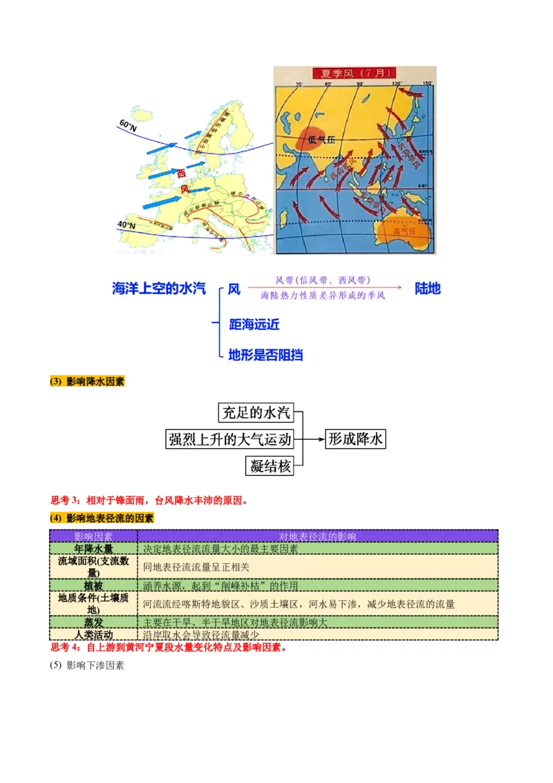 第10讲水循环与陆地水体的相互关系(含水量平衡)（讲义）（原卷版）_9.2025地理总复习_2025年新高考资料_一轮复习_2025年高考地理一轮复习讲练测（新教材新高考）