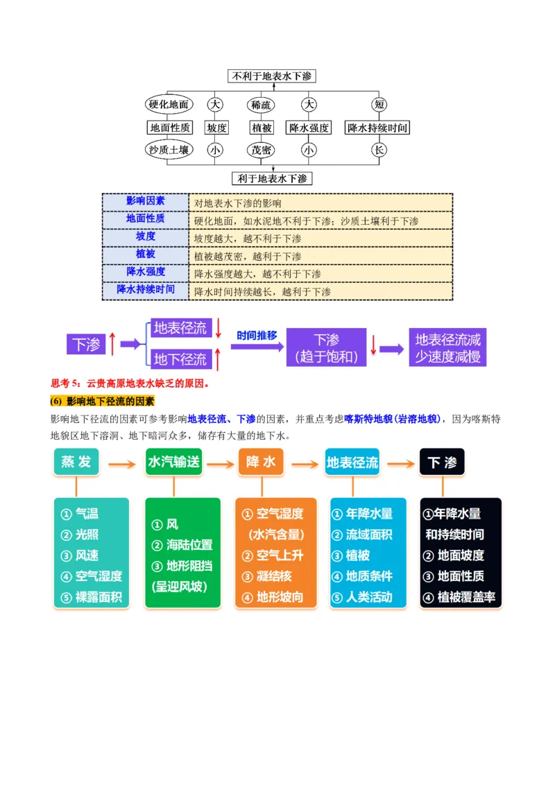 第10讲水循环与陆地水体的相互关系(含水量平衡)（讲义）（原卷版）_9.2025地理总复习_2025年新高考资料_一轮复习_2025年高考地理一轮复习讲练测（新教材新高考）