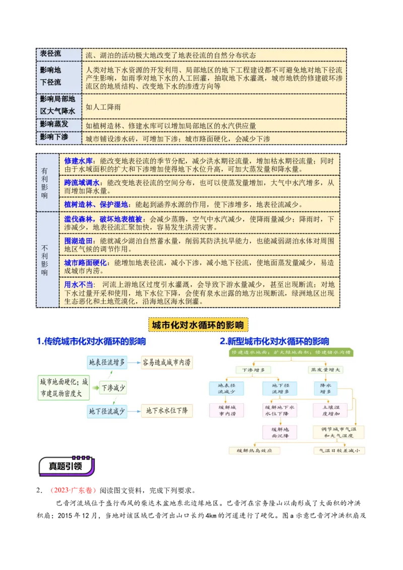 第10讲水循环与陆地水体的相互关系(含水量平衡)（讲义）（原卷版）_9.2025地理总复习_2025年新高考资料_一轮复习_2025年高考地理一轮复习讲练测（新教材新高考）