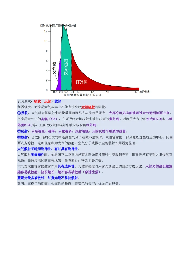 第06讲大气的组成、垂直结构及受热过程（讲义）（解析版）_9.2025地理总复习_2025年新高考资料_一轮复习_2025年高考地理一轮复习讲练测（新教材新高考）