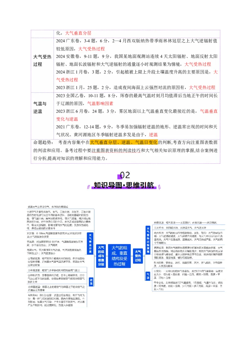 第06讲大气的组成、垂直结构及受热过程（讲义）（解析版）_9.2025地理总复习_2025年新高考资料_一轮复习_2025年高考地理一轮复习讲练测（新教材新高考）