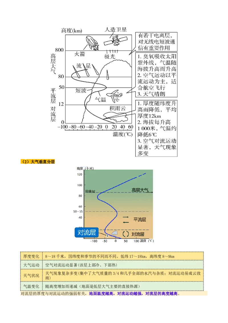 第06讲大气的组成、垂直结构及受热过程（讲义）（解析版）_9.2025地理总复习_2025年新高考资料_一轮复习_2025年高考地理一轮复习讲练测（新教材新高考）
