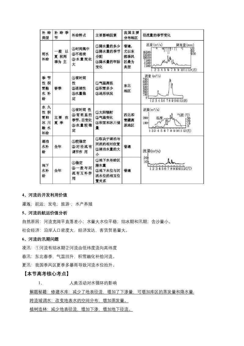 第10讲水循环-备战2023年高考地理一轮复习讲义+练习（全国通用）（解析版）_9.2025地理总复习_2023年新高考复习资料_一轮复习_备战2023年高考地理一轮复习讲义+练习