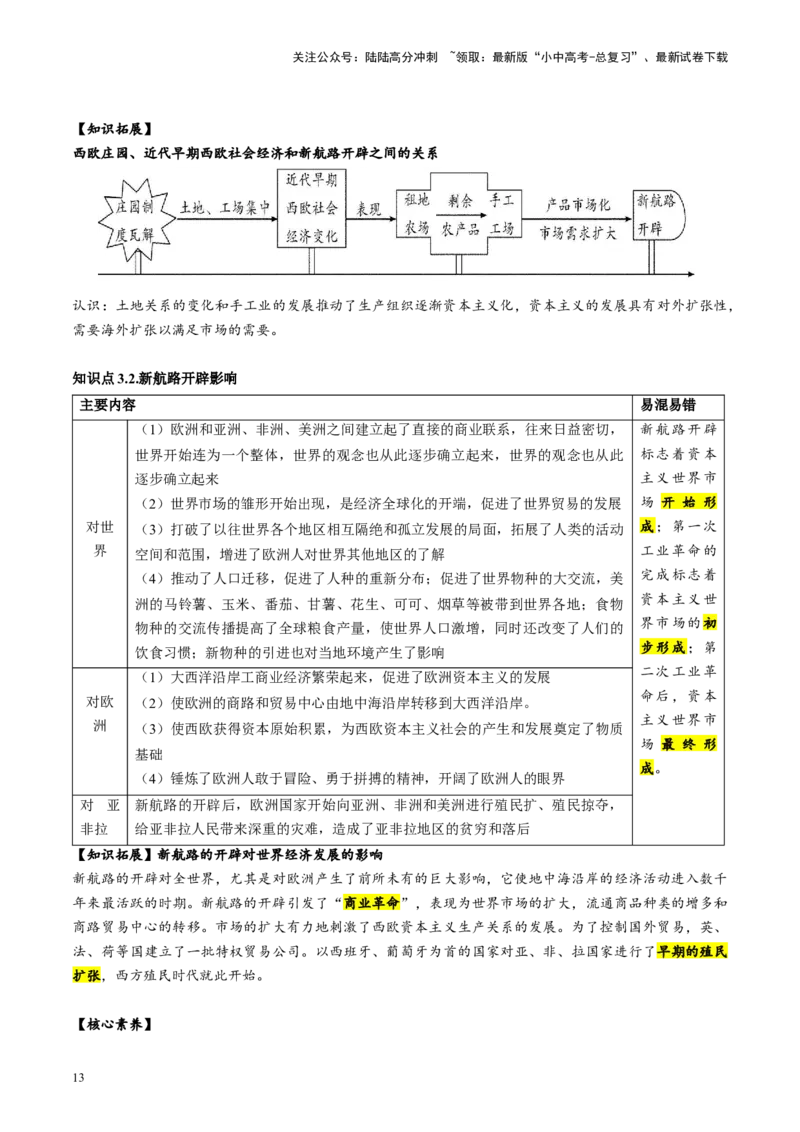 （讲义）专题20走向近代修改版（原卷版）_02中考总复习（2026版更新中）_06-历史-中考总复习_2024年中考复习资料_一轮复习_配套讲义（原卷版+解析版）