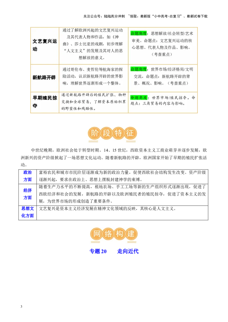 （讲义）专题20走向近代修改版（原卷版）_02中考总复习（2026版更新中）_06-历史-中考总复习_2024年中考复习资料_一轮复习_配套讲义（原卷版+解析版）
