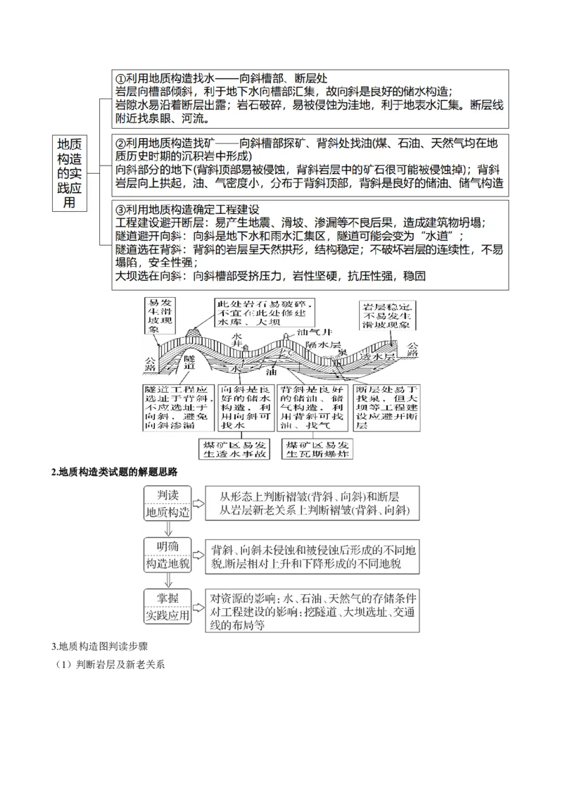 查补知识&middot;通关练专题04地壳运动规律（地质地貌的演变）（原卷版）_9.2025地理总复习_2024年新高考资料_5.2024三轮冲刺_查漏补缺2024年高考地理复习冲刺过关（新高考通用）