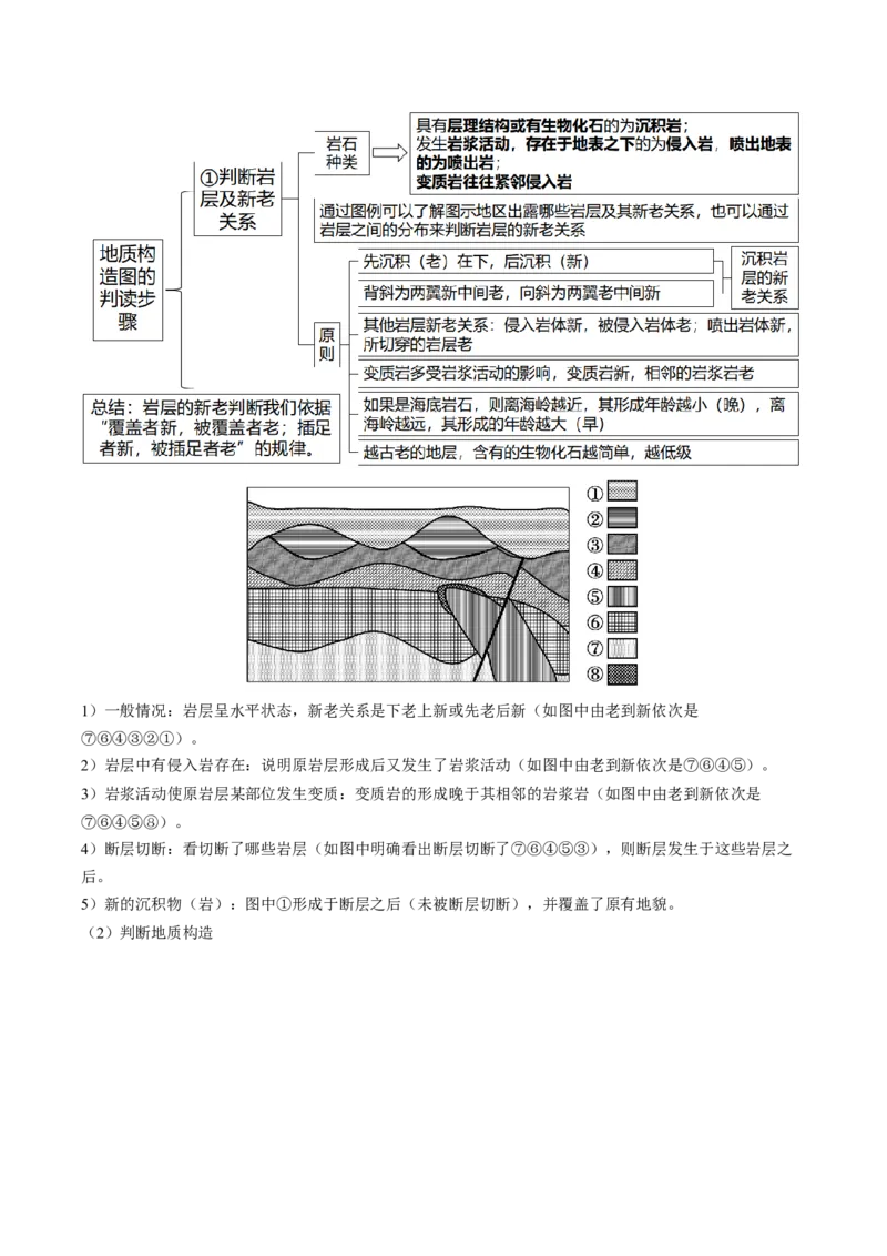 查补知识&middot;通关练专题04地壳运动规律（地质地貌的演变）（原卷版）_9.2025地理总复习_2024年新高考资料_5.2024三轮冲刺_查漏补缺2024年高考地理复习冲刺过关（新高考通用）