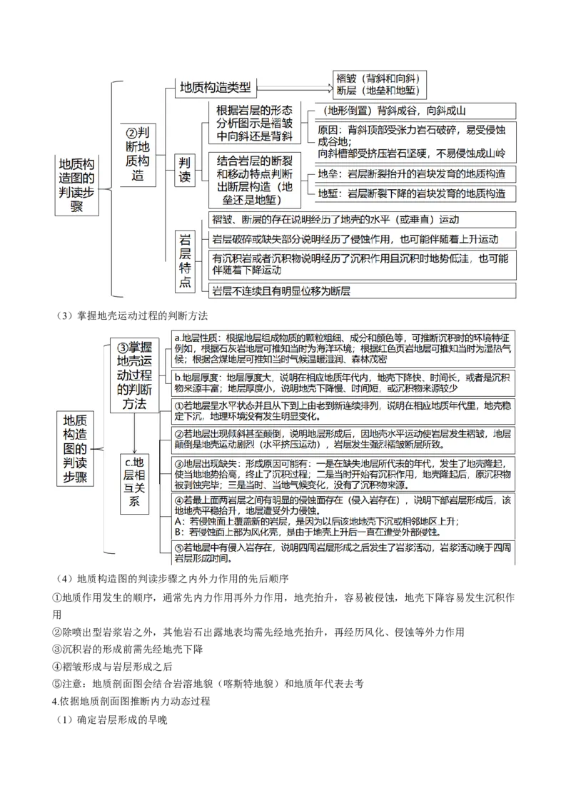 查补知识&middot;通关练专题04地壳运动规律（地质地貌的演变）（原卷版）_9.2025地理总复习_2024年新高考资料_5.2024三轮冲刺_查漏补缺2024年高考地理复习冲刺过关（新高考通用）