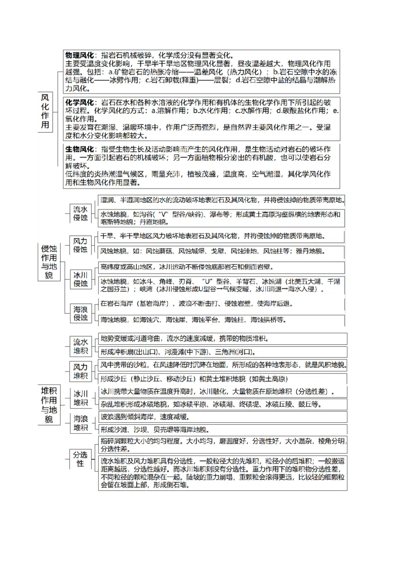 查补知识&middot;通关练专题04地壳运动规律（地质地貌的演变）（原卷版）_9.2025地理总复习_2024年新高考资料_5.2024三轮冲刺_查漏补缺2024年高考地理复习冲刺过关（新高考通用）