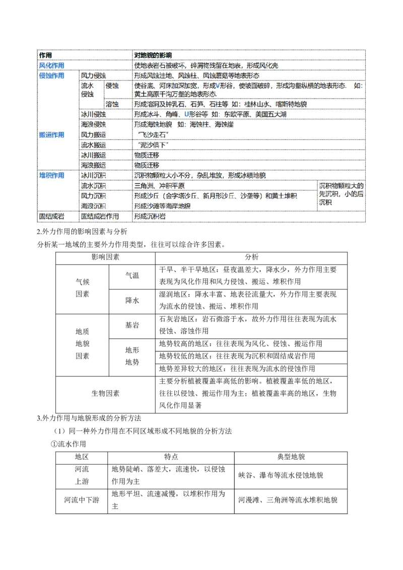 查补知识&middot;通关练专题04地壳运动规律（地质地貌的演变）（原卷版）_9.2025地理总复习_2024年新高考资料_5.2024三轮冲刺_查漏补缺2024年高考地理复习冲刺过关（新高考通用）
