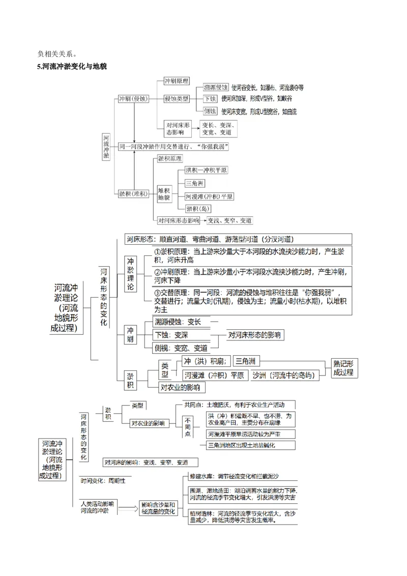 查补知识&middot;通关练专题04地壳运动规律（地质地貌的演变）（原卷版）_9.2025地理总复习_2024年新高考资料_5.2024三轮冲刺_查漏补缺2024年高考地理复习冲刺过关（新高考通用）