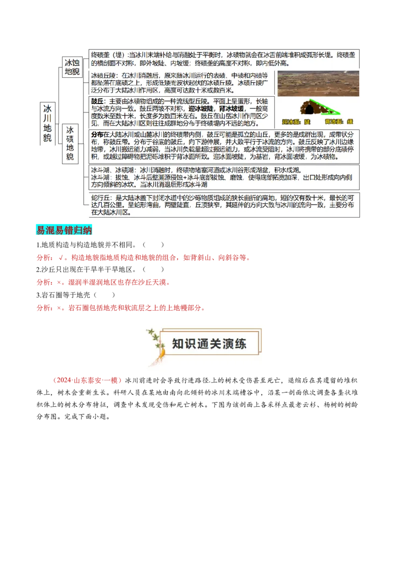 查补知识&middot;通关练专题04地壳运动规律（地质地貌的演变）（原卷版）_9.2025地理总复习_2024年新高考资料_5.2024三轮冲刺_查漏补缺2024年高考地理复习冲刺过关（新高考通用）