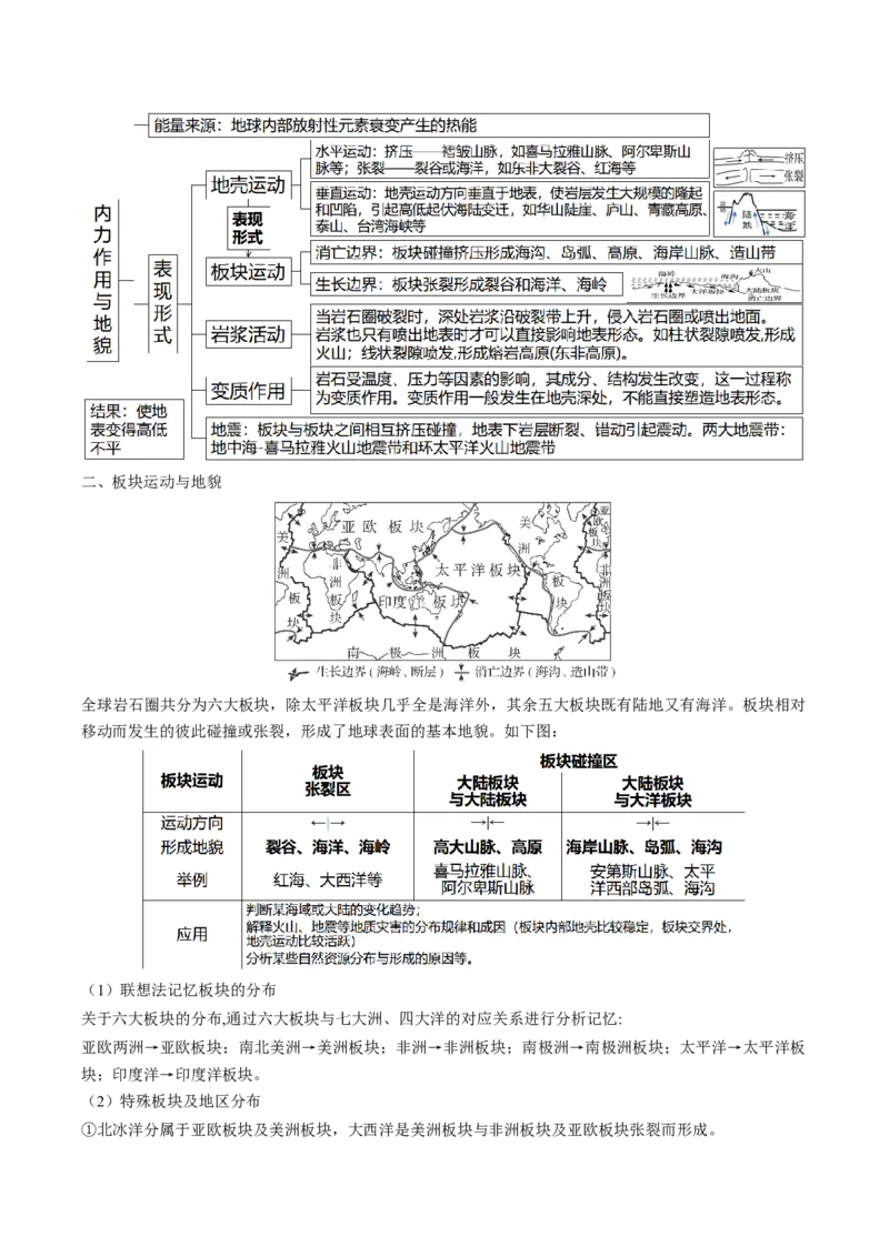 查补知识&middot;通关练专题04地壳运动规律（地质地貌的演变）（原卷版）_9.2025地理总复习_2024年新高考资料_5.2024三轮冲刺_查漏补缺2024年高考地理复习冲刺过关（新高考通用）