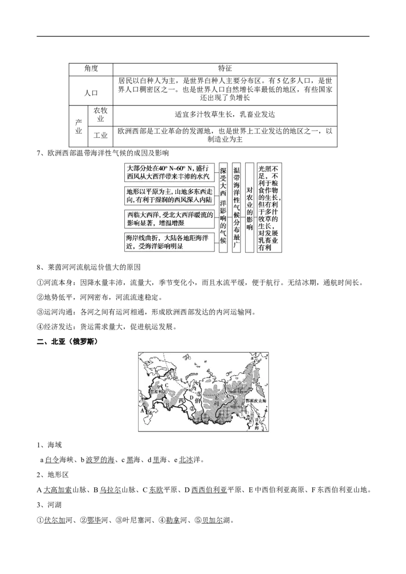 第32讲世界地理分区（欧洲、非洲、大洋洲）-备战2023年高考地理一轮复习讲义+练习（全国通用）（原卷版）_9.2025地理总复习_赠品通用版（老高考）复习资料_一轮复习