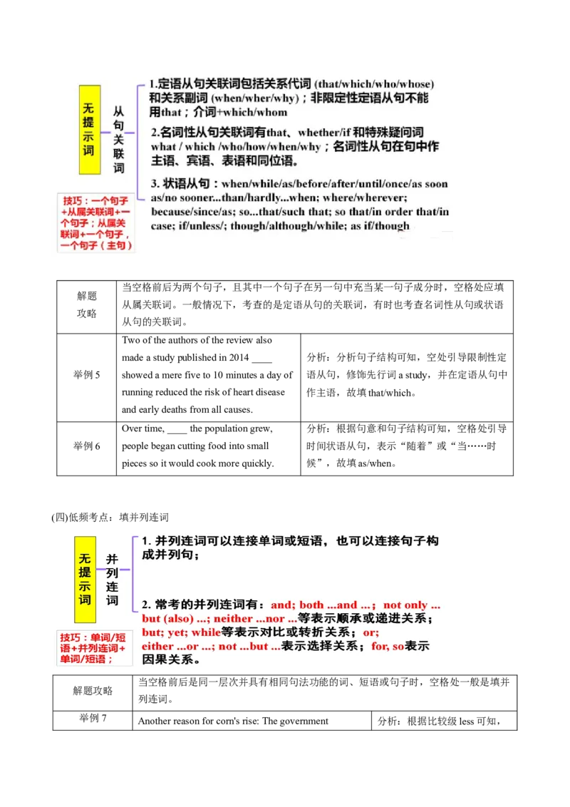 专题20语法填空之无提示词（原卷版）_3.2025英语总复习_2023年新高考资料_二轮复习_2023年高考英语毕业班二轮热点题型归纳与变式演练（新高考专用）288150943