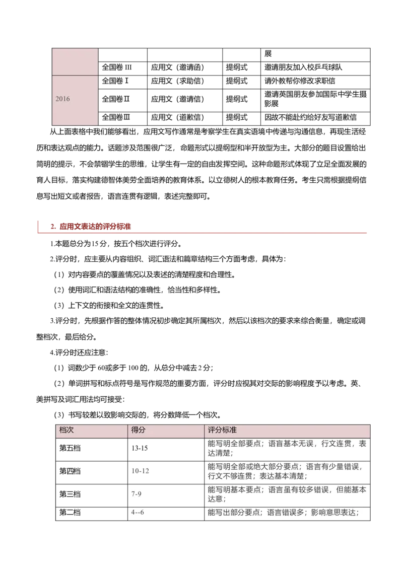 专题21应用文写作题型分析及方法指导-2023年高考英语毕业班二轮热点题型归纳与变式演练（新高考专用）_3.2025英语总复习_2023年新高考资料_二轮复习