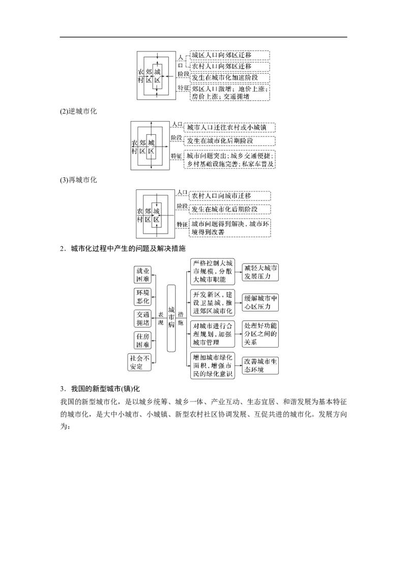 第1部分专题6考点4　城市化_9.2025地理总复习_赠品通用版（老高考）复习资料_二轮复习_2023年高考地理二轮复习讲义+课件（全国版）_2023年高考地理二轮复习讲义（全国版）_学生版