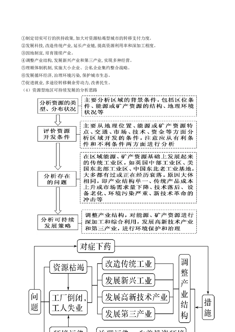 第33讲资源枯竭型城市的转型发展（讲义）（解析版）_9.2025地理总复习_2024年新高考资料_1.2024一轮复习_2024年高考地理一轮复习讲练测（新教材新高考）